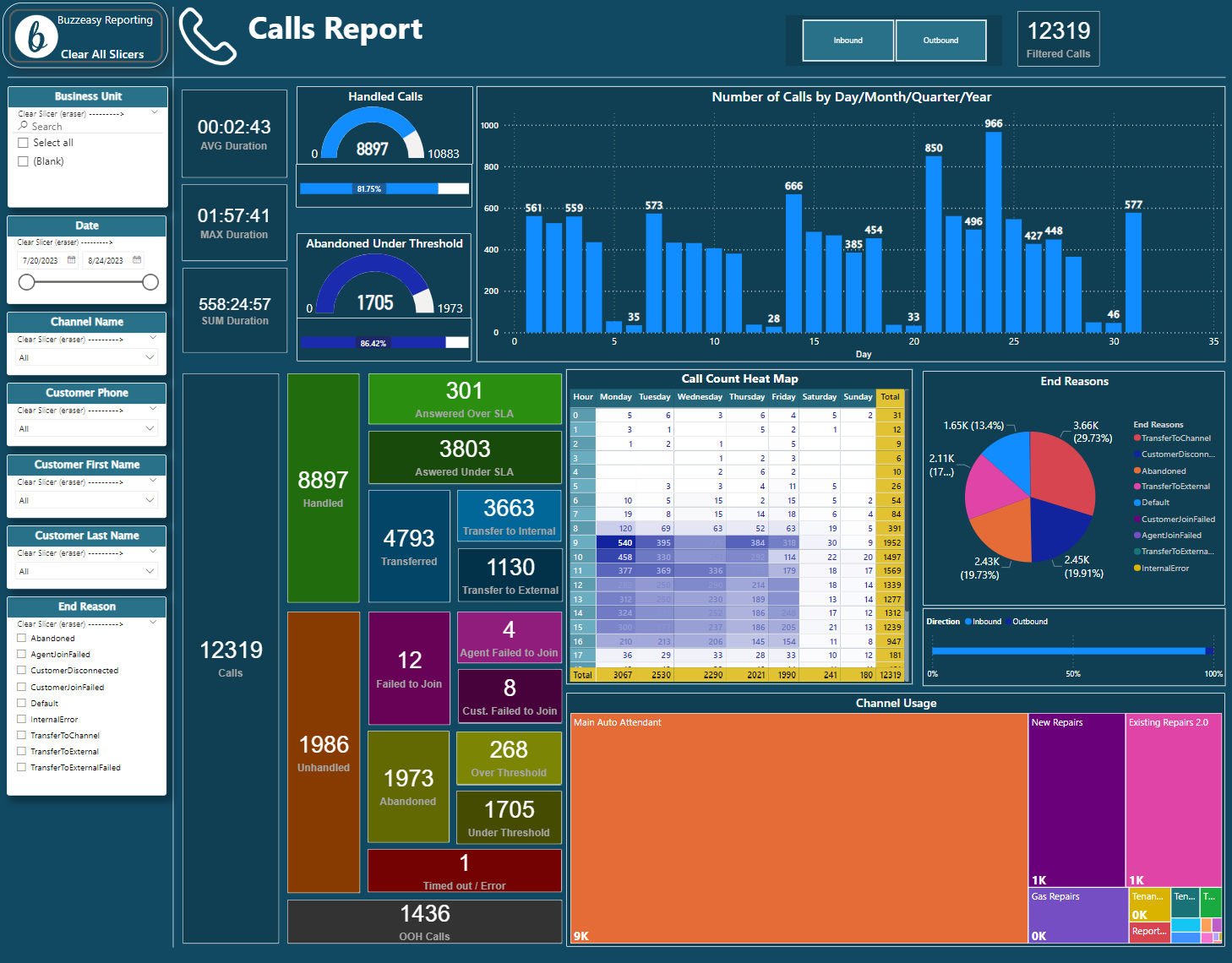 Calls Report | Buzzeasy Documentation