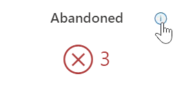 Select Abandoned KPI Info Icon