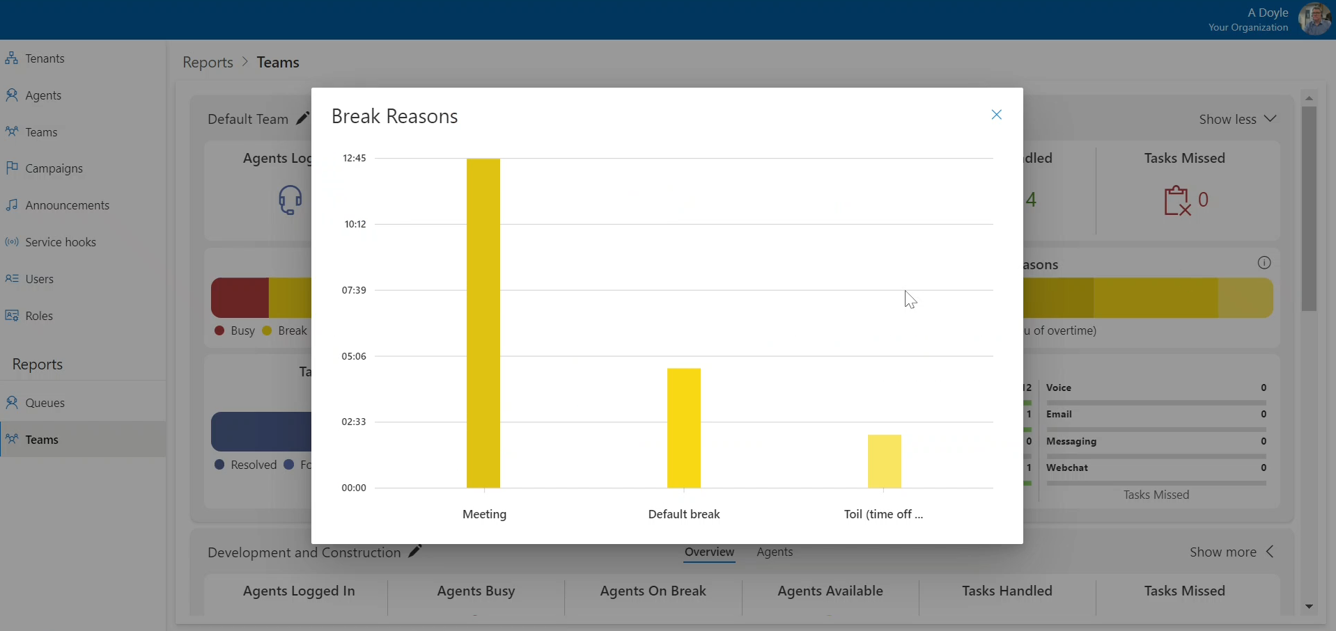 Break Reasons Chart