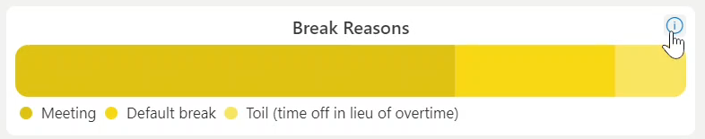 Break Reasons info icon