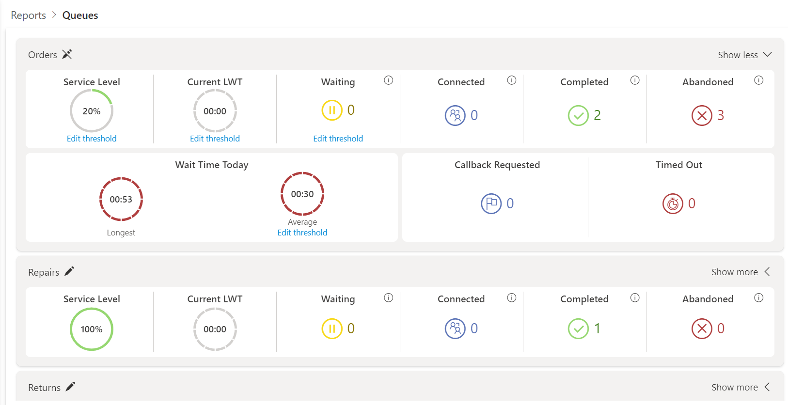 Queues Report All KPIs Visible