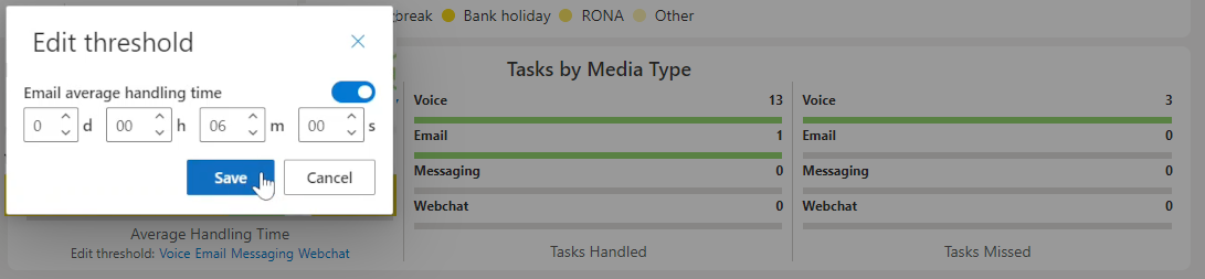 Enable Threshold Tasks By Media Type Voice