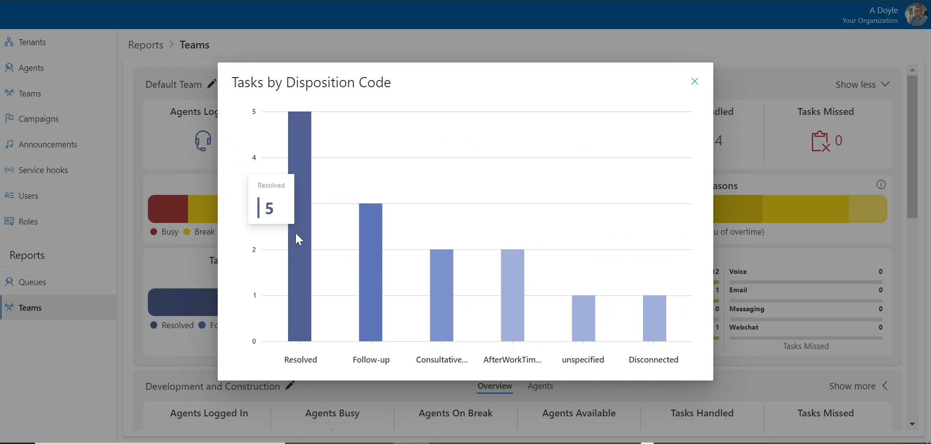 Tasks by Disposition Code Chart