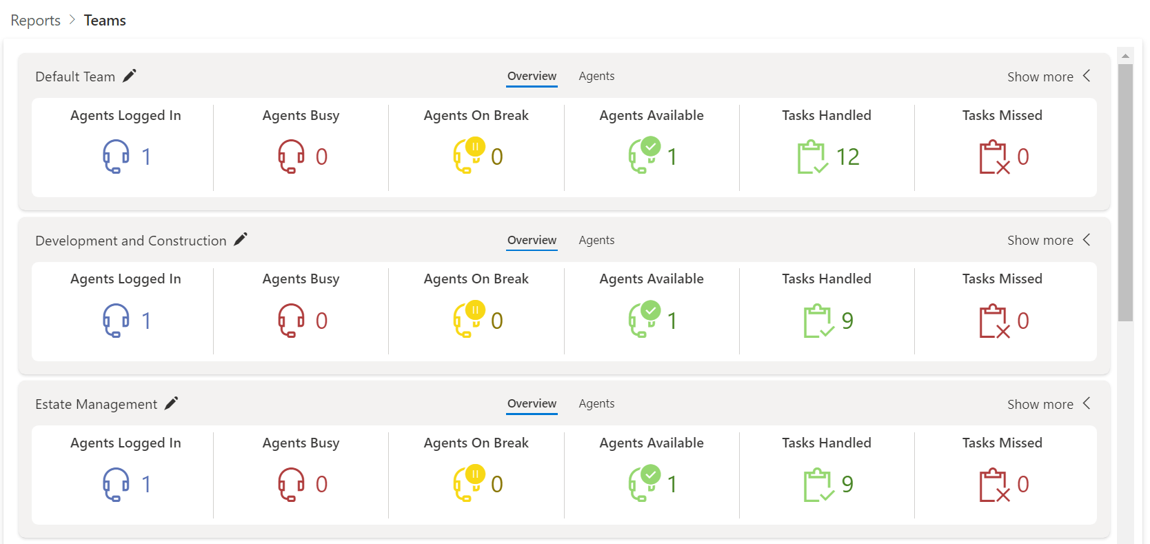 Queues Report with Key KPIs Visible