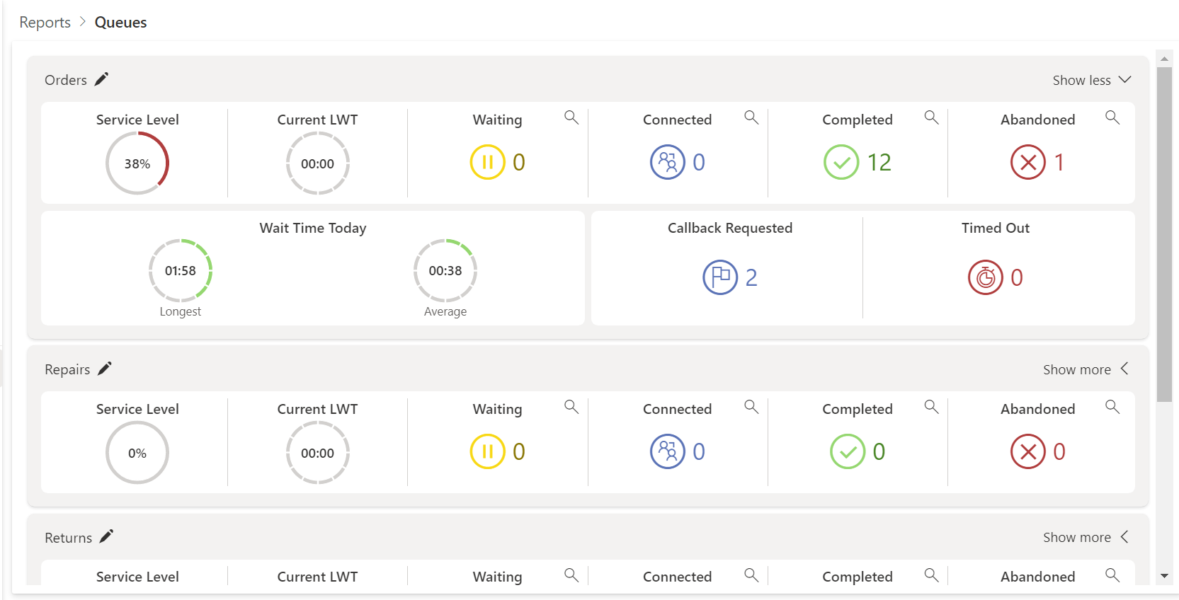 Queues Report All KPIs Visible