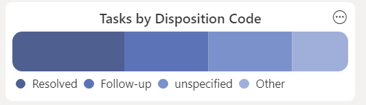 stacked horizontal bar chart