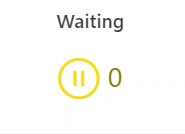 Waiting KPI Under Threshold